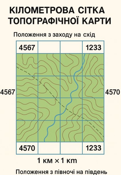 кілометрова сітка